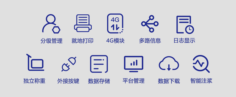 分(fēn)級管理(lǐ)、就(jiù)地(dì)打印數(shù)據、4G模塊上(shàng)傳數(shù)據、多(duō)路(lù)信息采集、壓漿日(rì)志(zhì)顯示、獨立稱重計(jì)量、可(kě)以外(wài)接按鍵、內(nèi)置數(shù)據存儲、專屬平台管理(lǐ)、數(shù)據一(yī)鍵下(xià)載、一(yī)鍵智能(néng)注漿